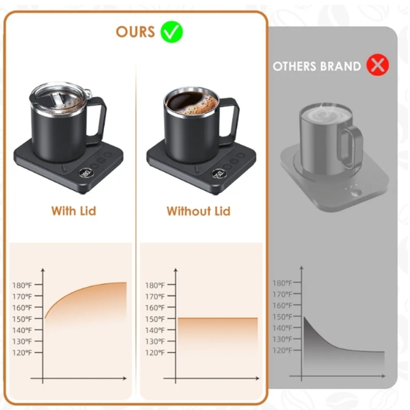 Felibeaco Coffee Mug Warmer Set for Desk - Picture 3 of 6